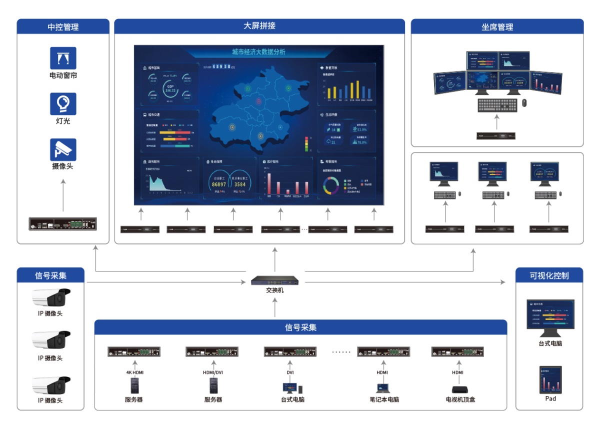 1693272007301731.jpg 分布式處理器 S2000